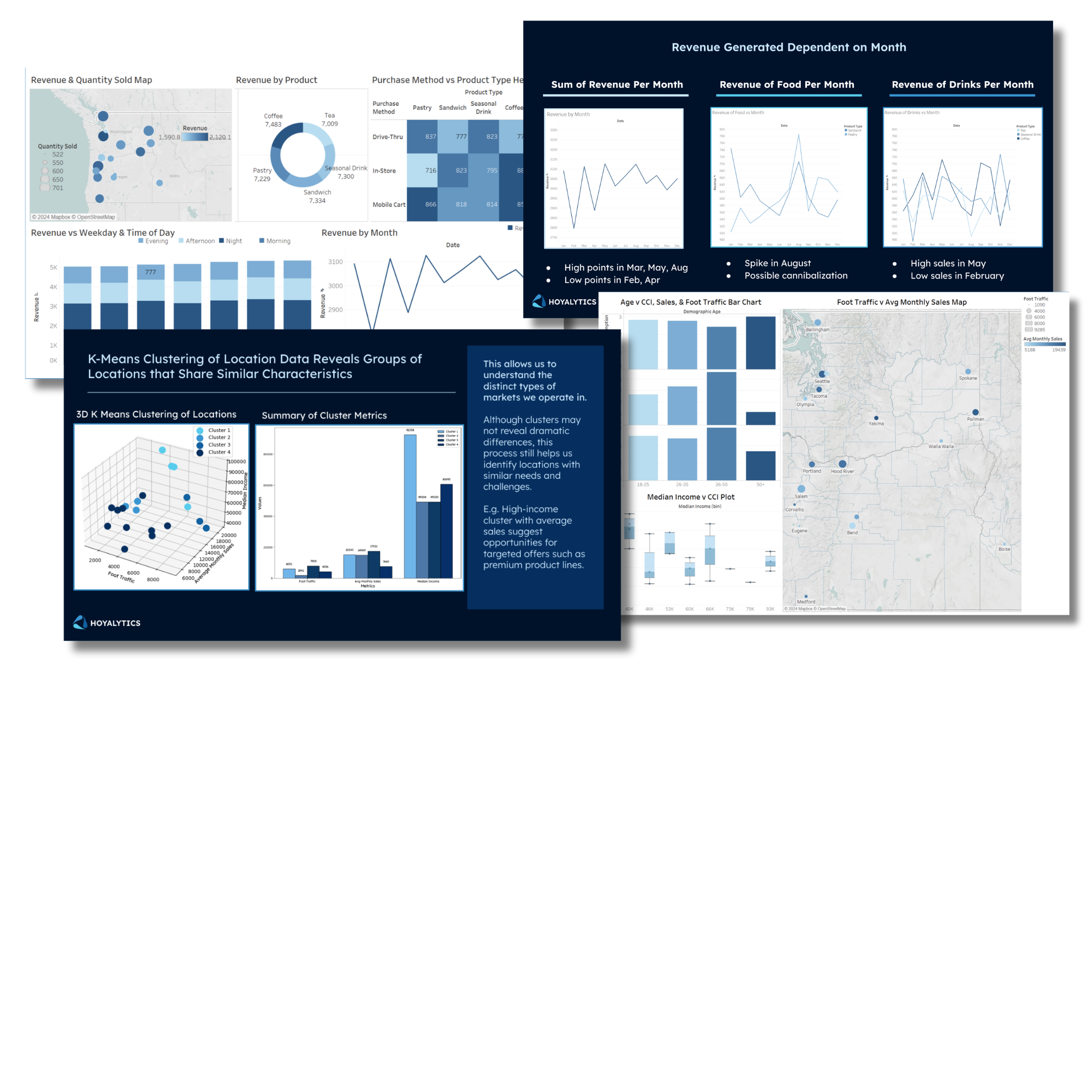 Hoyalytics