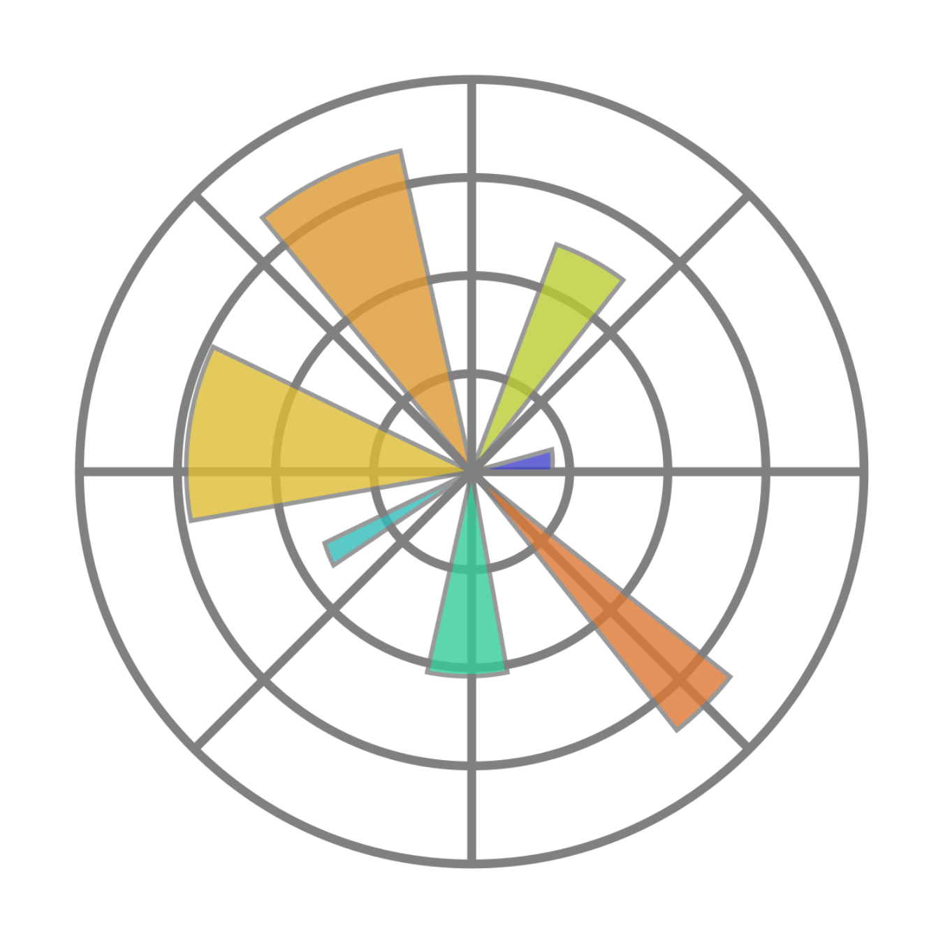 Matplotlib